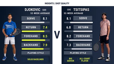 oddschecker tennis|Tennis Insights .
